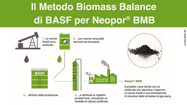 metodo biomass 2