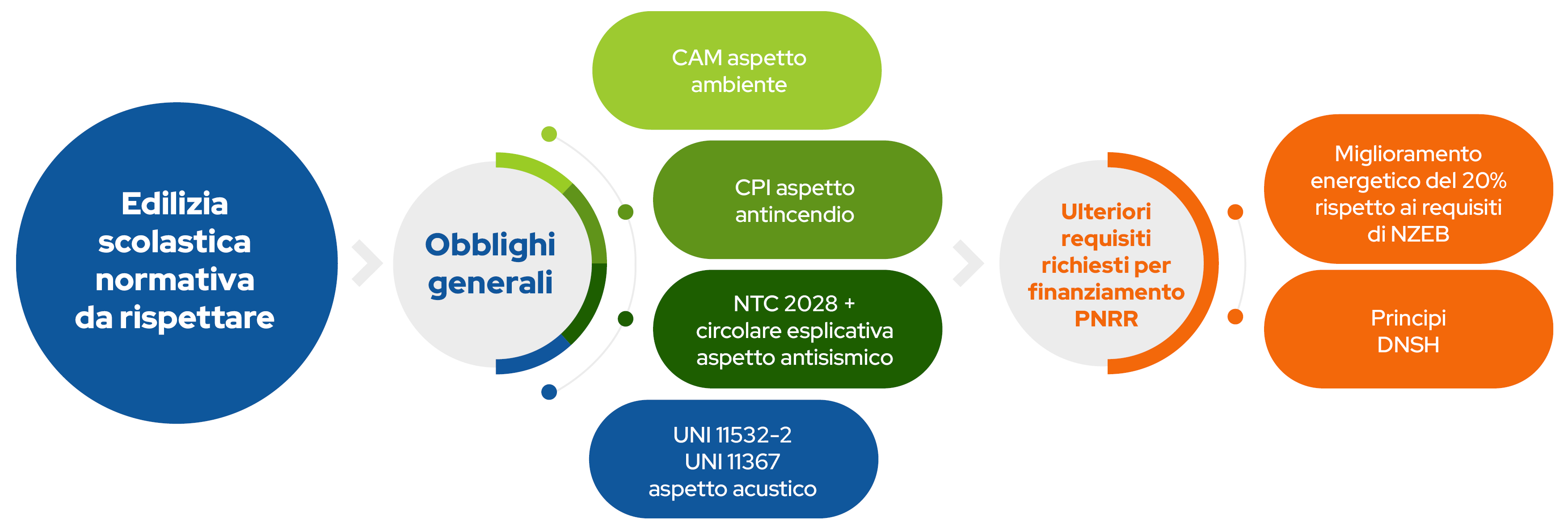 Infografica Edilizia scolastica e1738595378315