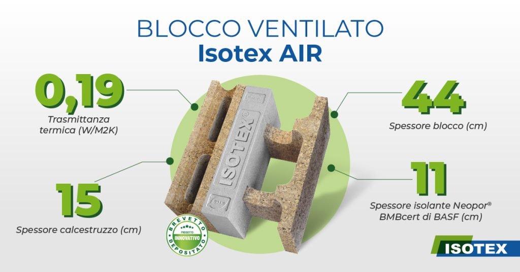 03. Blocco ventilato Isotex AIR