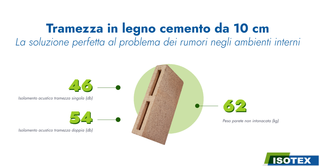 05. Tramezza in legno cemento Isotex 10 cm scaled